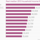 Image for article titled Surprising absolutely no one, San Francisco’s rents are the most expensive in the country